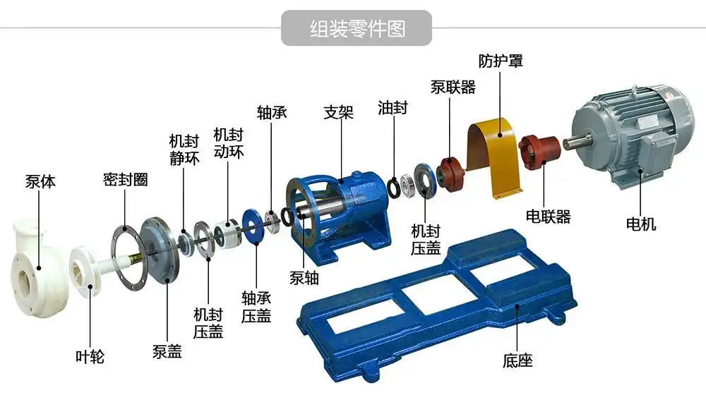 離心泵的基本結(jié)構(gòu)和工作原理是什么？